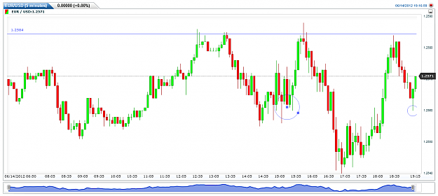 Click to Enlarge

Name: EURUSD(5 minutes)20120614191729.png
Size: 34 KB