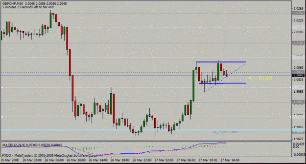 Click to Enlarge

Name: gbpchf30macs.gif
Size: 17 KB