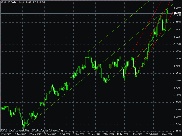 Click to Enlarge

Name: eurusd327d.gif
Size: 22 KB