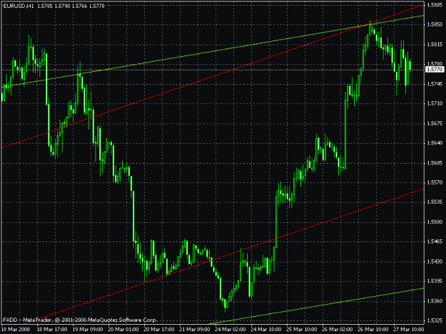 Click to Enlarge

Name: eurusd327h.gif
Size: 22 KB