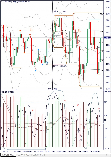 Click to Enlarge

Name: EURUSD, M15, 2012 June 14.jpg
Size: 229 KB