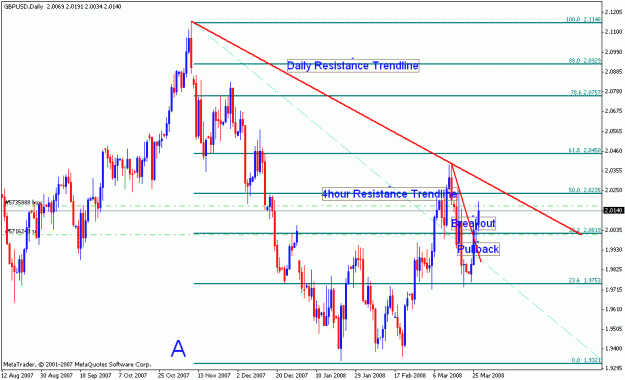 Click to Enlarge

Name: gbpusd_032708_002b_daily.gif
Size: 22 KB