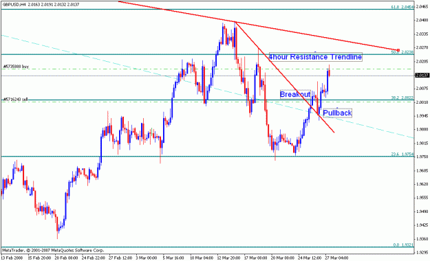 Click to Enlarge

Name: gbpusd_032708_002c_4h.gif
Size: 18 KB