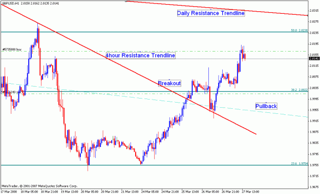 Click to Enlarge

Name: gbpusd_032708_002d_1h.gif
Size: 18 KB