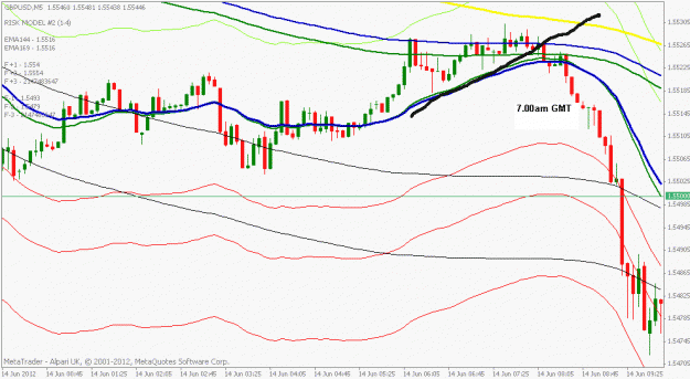 Click to Enlarge

Name: gbpusd 5 min.gif
Size: 19 KB