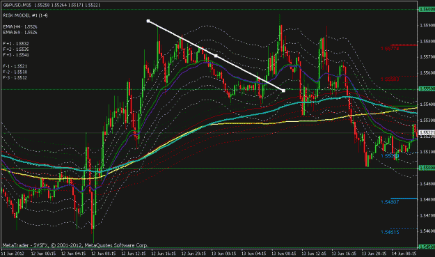 Click to Enlarge

Name: gbpusd 15 min chart.gif
Size: 25 KB