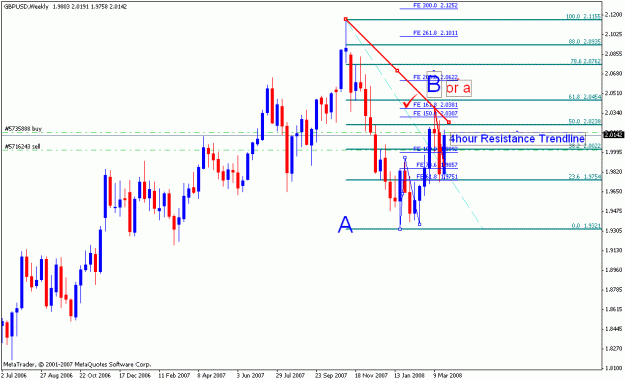 Click to Enlarge

Name: gbpusd_032708_003a_weekly.gif
Size: 18 KB