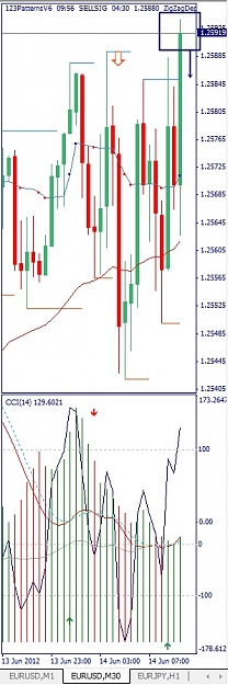 Click to Enlarge

Name: EURUSD, M30, 2012 June 14.jpg
Size: 96 KB