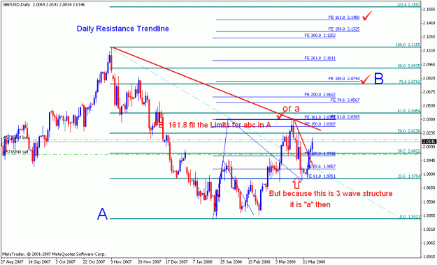 Click to Enlarge

Name: gbpusd_032708_003b1_daily.gif
Size: 23 KB