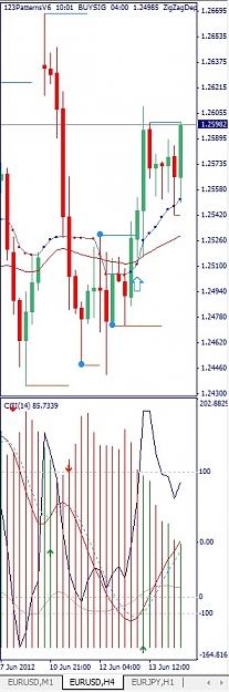 Click to Enlarge

Name: EURUSD, H4, 2012 June 14.jpg
Size: 98 KB