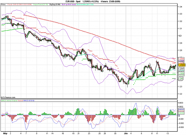Click to Enlarge

Name: 2012-06-14_16h00_ EURUSD _ min240 _ (200) candlestickchart + BB + PSAR + ST (Pivot).PNG
Size: 37 KB