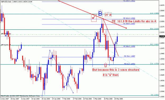 Click to Enlarge

Name: gbpusd_032708_003b_daily.gif
Size: 22 KB