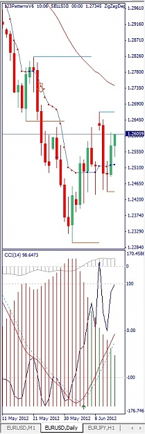 Click to Enlarge

Name: EURUSD, Daily, 2012 June 14.jpg
Size: 95 KB