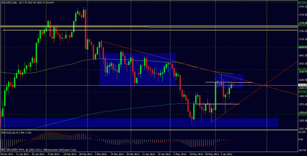 Click to Enlarge

Name: 2012 06 14 xauusd d1.gif
Size: 24 KB