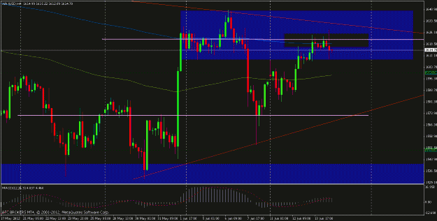 Click to Enlarge

Name: 2012 06 14 xauusd h4.gif
Size: 22 KB