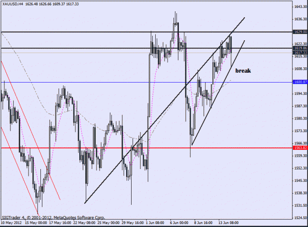 Click to Enlarge

Name: gold wedge  14-6-12 continuation.gif
Size: 22 KB