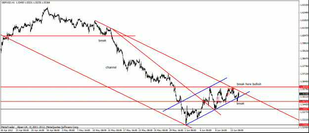 Click to Enlarge

Name: gbp usd h4 14-6 zoomed.gif
Size: 20 KB