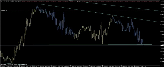 Click to Enlarge

Name: usd_cad_m15_triangle_support_breakout_14_06_2012.jpg
Size: 78 KB