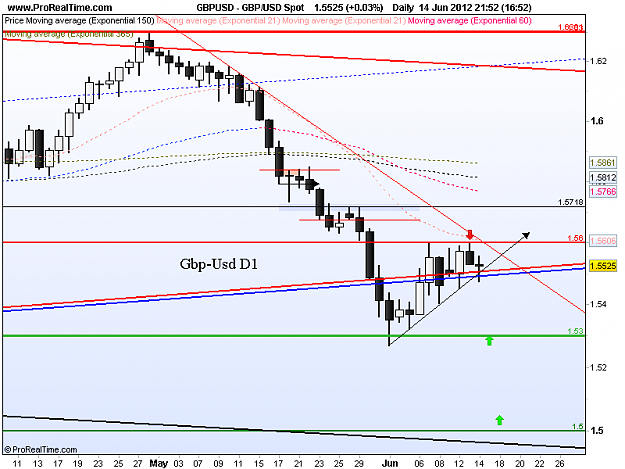 Click to Enlarge

Name: gbp usd d1 14 -6-12.png
Size: 34 KB
