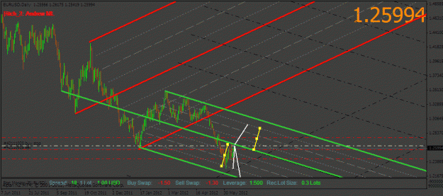 Click to Enlarge

Name: eurusd.gif
Size: 26 KB