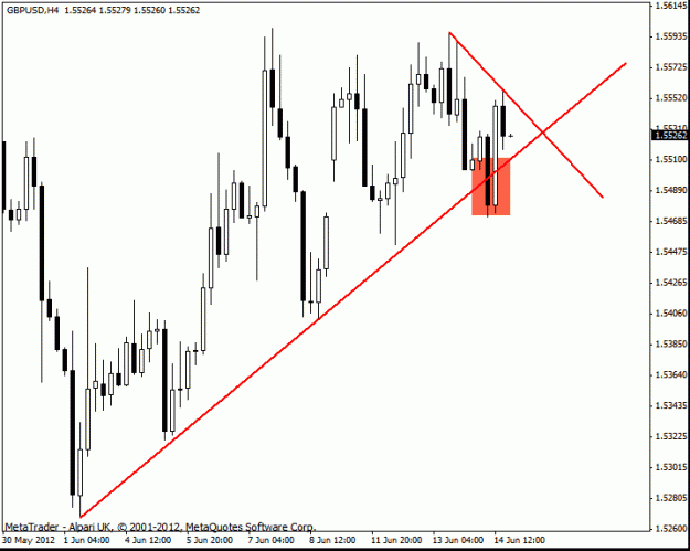 Click to Enlarge

Name: gbp usd h4 14-6 h4.gif
Size: 16 KB