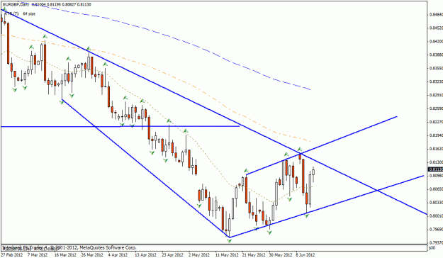 Click to Enlarge

Name: eur gbp trend lines 6-14-2012.gif
Size: 22 KB