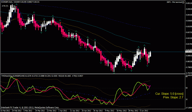 Click to Enlarge

Name: eur gbp tdi 6-14-2012.gif
Size: 25 KB