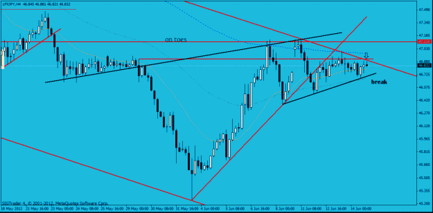 Click to Enlarge

Name: lfx jpy 14-6 14 6 12 not inverted.gif
Size: 20 KB