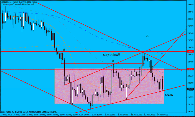Click to Enlarge

Name: gbp lfx 14-6 14 6 12 not inverted.gif
Size: 23 KB