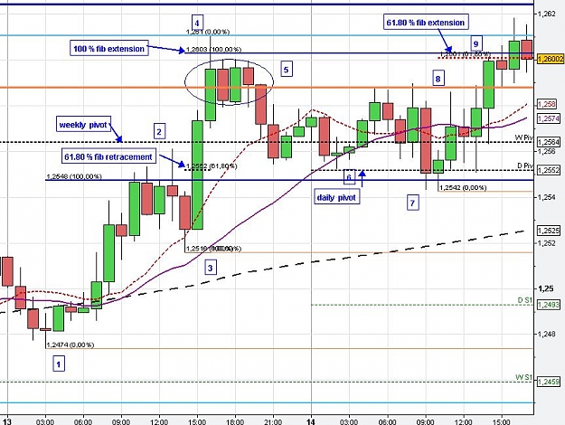Click to Enlarge

Name: 1h-EurUsd126.JPG
Size: 102 KB