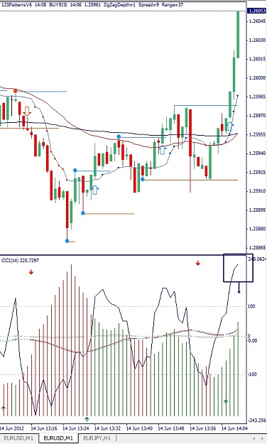 Click to Enlarge

Name: EURUSD, M1, 2012 June 14.jpg
Size: 139 KB