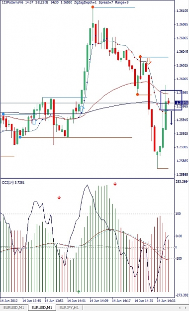 Click to Enlarge

Name: EURUSD, M1, 2012 June 14.jpg
Size: 138 KB