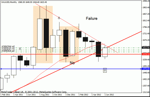 Click to Enlarge

Name: gold monthly 14-6 -12.gif
Size: 16 KB