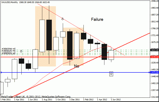 Click to Enlarge

Name: gold monthly 14-6 -12.gif
Size: 16 KB