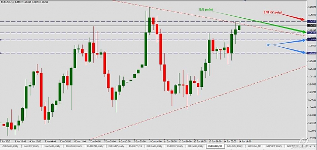 Click to Enlarge

Name: 2012-06-14_18-18_OANDA.jpg
Size: 72 KB