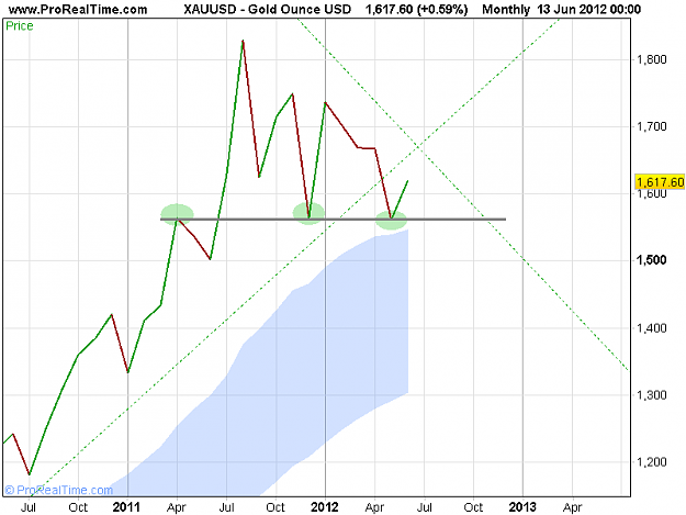 Click to Enlarge

Name: Gold Ounce USD.png
Size: 16 KB