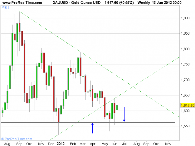 Click to Enlarge

Name: Gold Ounce USD.png
Size: 11 KB