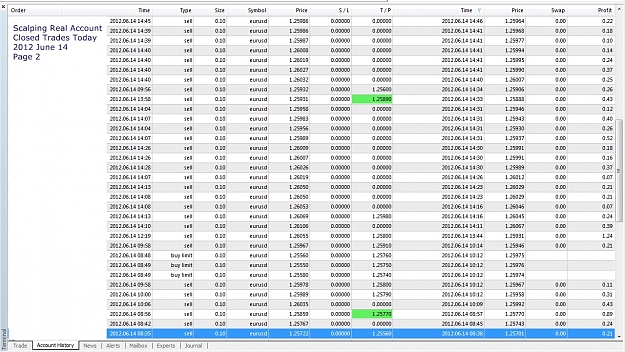 Click to Enlarge

Name: Closed Trades Today, 2012 June 14, Page 2.jpg
Size: 379 KB