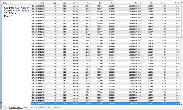 Click to Enlarge

Name: Closed Trades Today, 2012 June 14, Page 3.jpg
Size: 402 KB