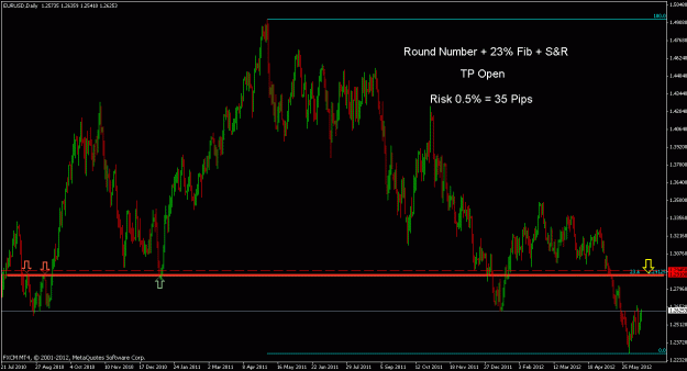 Click to Enlarge

Name: eurusd d.gif
Size: 23 KB