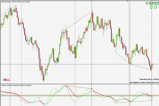 Click to Enlarge

Name: weekly divergence.jpg
Size: 135 KB