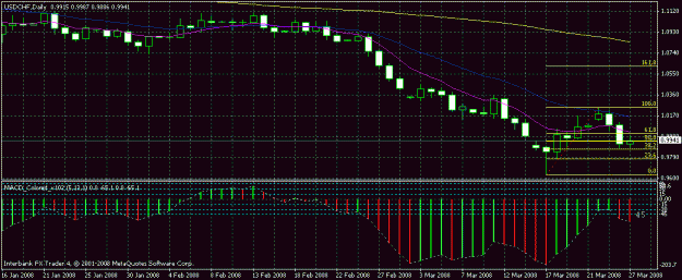 Click to Enlarge

Name: usdchf.gif
Size: 19 KB