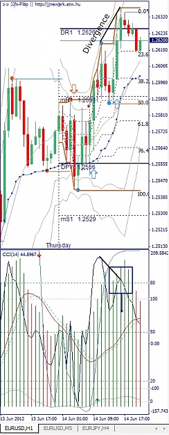 Click to Enlarge

Name: EURUSD, H1, 2012 June 15.jpg
Size: 145 KB