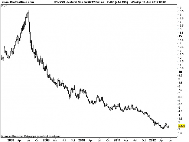 Click to Enlarge

Name: Natural Gas Full0712 Future Weekly.png
Size: 11 KB