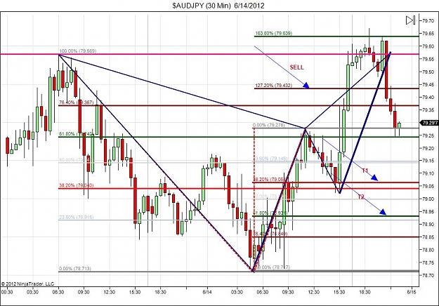 Click to Enlarge

Name: $AUDJPY (30 Min)  6_14_2012.jpg
Size: 123 KB