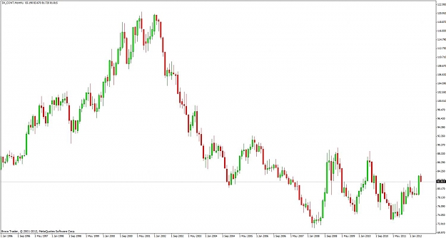 Click to Enlarge

Name: dxy.jpg
Size: 75 KB