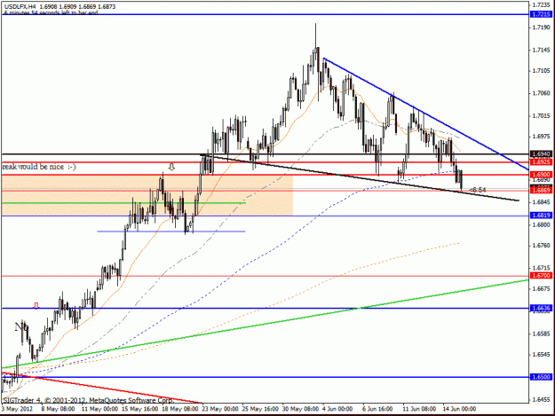 Click to Enlarge

Name: usd lfx  h4 falling wedge 15-6-12.gif
Size: 24 KB