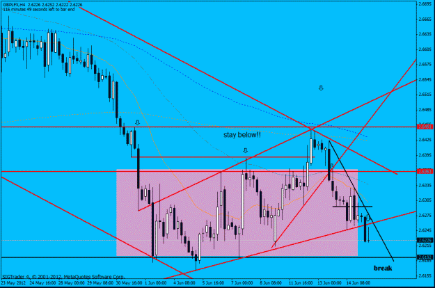 Click to Enlarge

Name: gbp lfx  h4  break 15-6-12.gif
Size: 26 KB