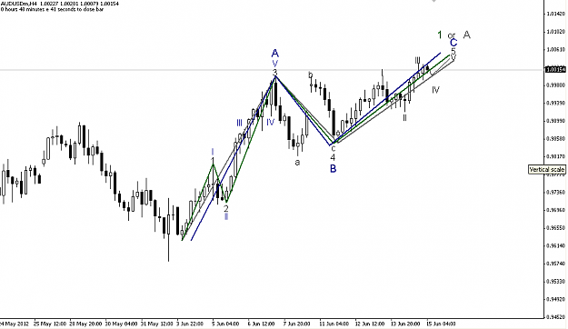 Click to Enlarge

Name: audusd.10.11(gmt+2)15.06.2012.PNG
Size: 27 KB