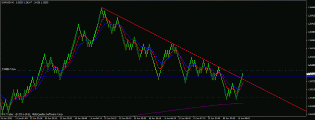 Click to Enlarge

Name: trendline break.gif
Size: 20 KB